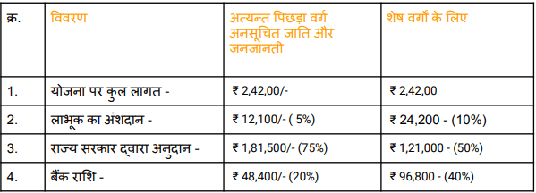 bihar desi gaupaln yojana 2024