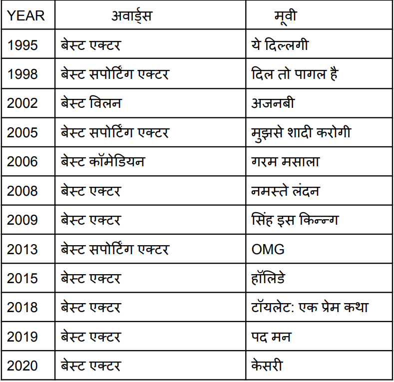 AKSHAY KUMAR AWARDS list 