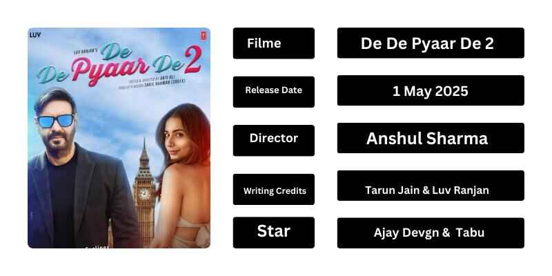 De De Pyaar De 2 movie Details